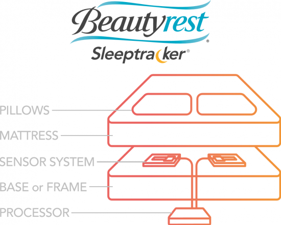 The @Beautyrest #SleepTracker Monitor Confirms, I Am Sleeping Well
